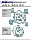 Lớp network