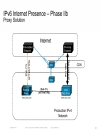 Making The Leap To IPv6