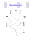 Tổng quan về mạng Internet