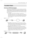 Virtual Private Networks