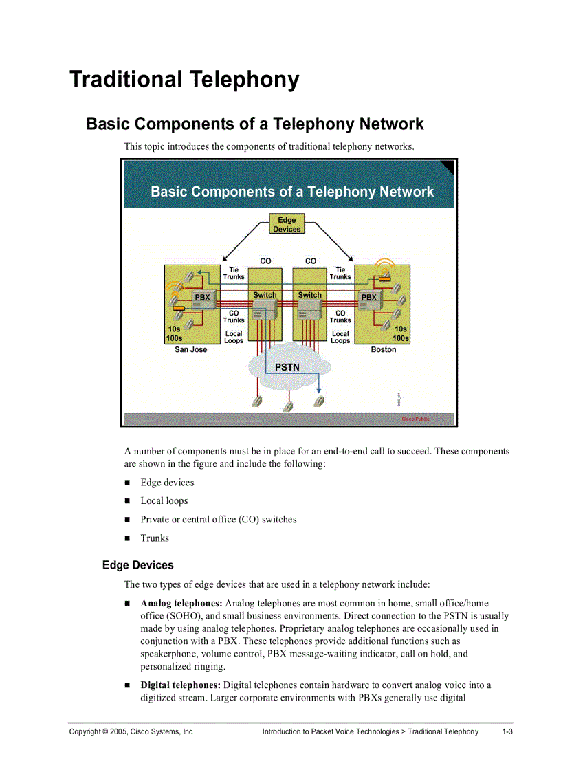 Cisco IP Telephony