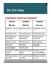 Cisco IT Work Data Center Infrastructure