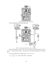 Các phần tử của hệ thống điều khiển bằng thủy lực