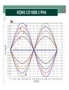 Kỹ thuật điện Động cơ không đồng bộ 3 pha