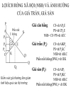 Cấu trúc thị trường