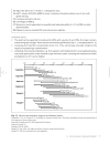 Practical Immunology 4th