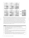 Practical Immunology 4th