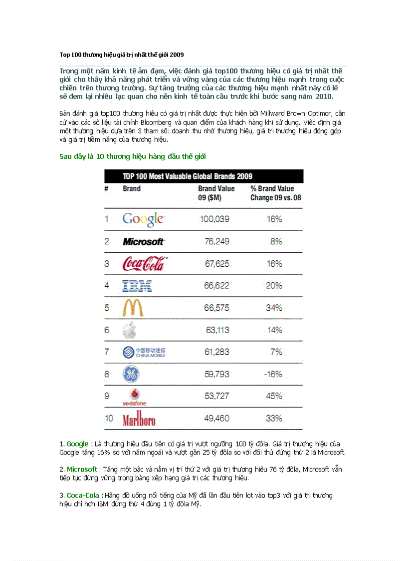 Top 100 thương hiệu giá trị nhất thế giới 2009