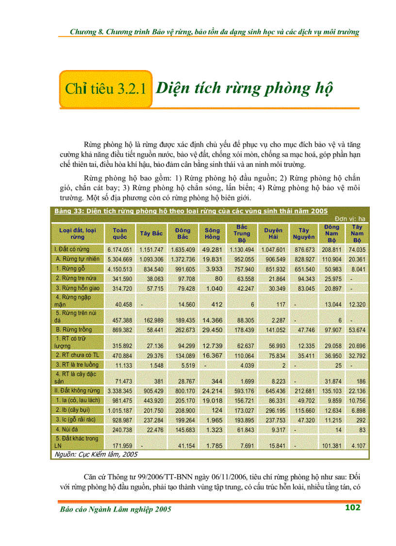 Chương trình Bảo vệ rừng bảo tồn đa dạng sinh học và các dịch vụ môi trường