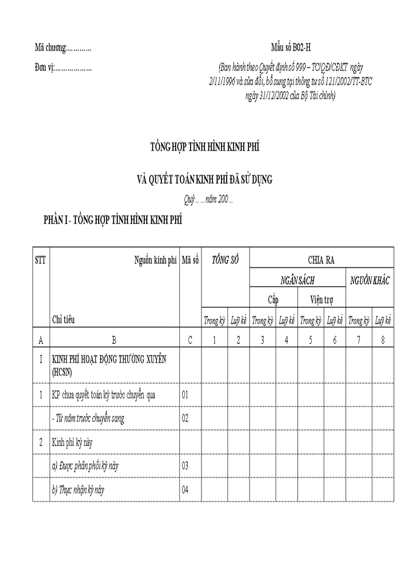 Tổng hợp tình hình kinh phí và quyết toán kinh phí đã sử dụng