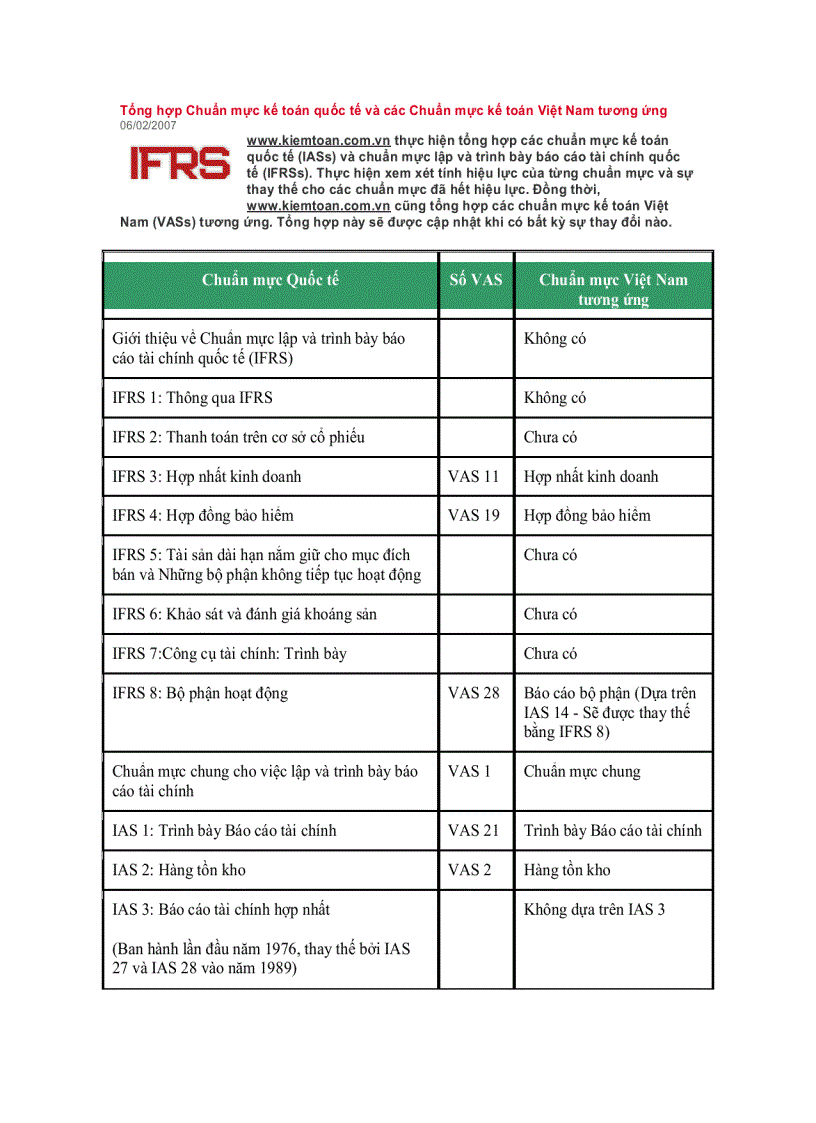 Tổng hợp Chuẩn mực kế toán quốc tế và các Chuẩn mực kế toán Việt Nam tương ứng