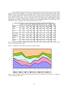 Sustainable Globalization and Emerging Economies The Impact of Foreign Direct Investment in Thailand