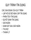 Tổng quan về tín dụng