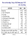 Phân tích báo cáo và tỷ số tài chính một cách nhìn hiện đại