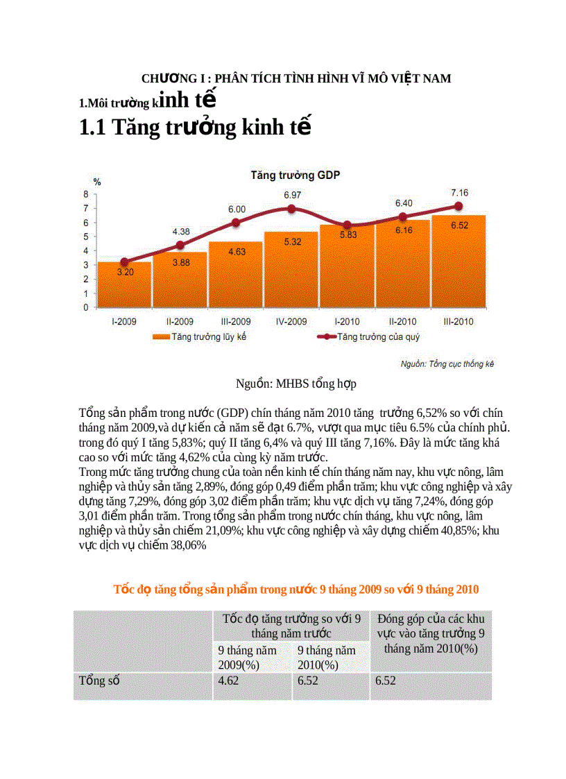 Phân tích tình hình vĩ mô việt nam