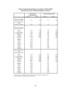 The Impact of NAFTA on Foreign Investment in Third Countries