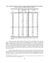 The Impact of NAFTA on Foreign Investment in Third Countries