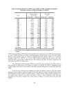 The Impact of NAFTA on Foreign Investment in Third Countries