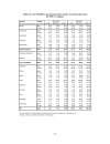 The Impact of NAFTA on Foreign Investment in Third Countries