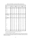 The Impact of NAFTA on Foreign Investment in Third Countries