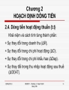 Hoạch định dòng tiền