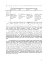 Competitiveness and economic policies related to foreign direct investment