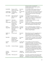 Competitiveness and economic policies related to foreign direct investment