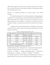 Accounting versus Financial Balance Sheets