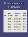 Giá trị thời gian của tiền tệ Time value of money