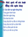 Quản trị Ngân hàng 1