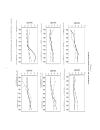 Capital requirements and bank behaviour The impact of the basle accord