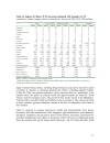 Impact of China s WTO Accession on East Asia