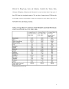 Impact of Government Policies and Investment Agreements on FDI Inflows to Developing Countries An Empirical Evidence