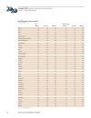 Foresight 2020 Economic industry and corporate trends