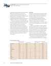 Foresight 2020 Economic industry and corporate trends