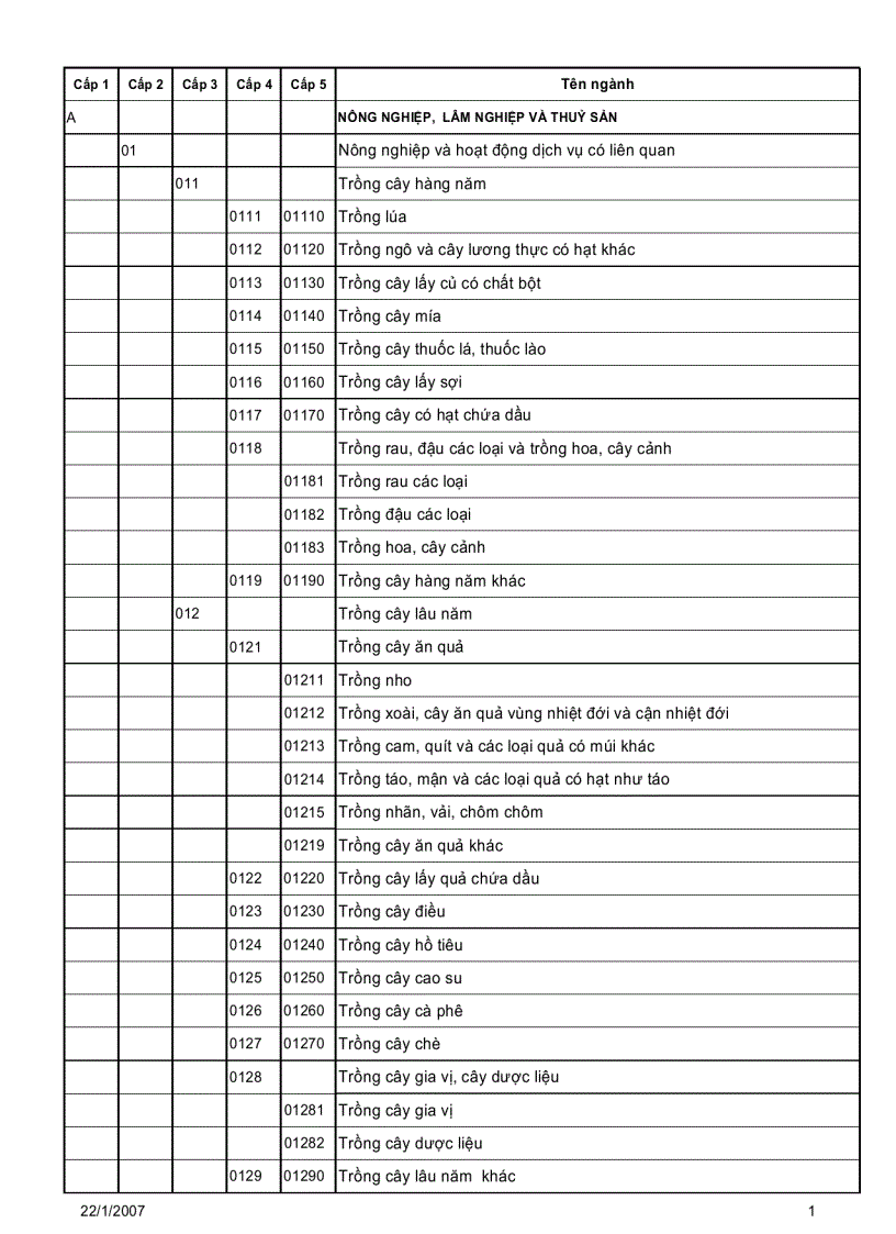 Giáo trình điện tử môn kinh tế nghành