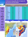 Biến đổi khí hậu và tác động của nó đến Việt Nam