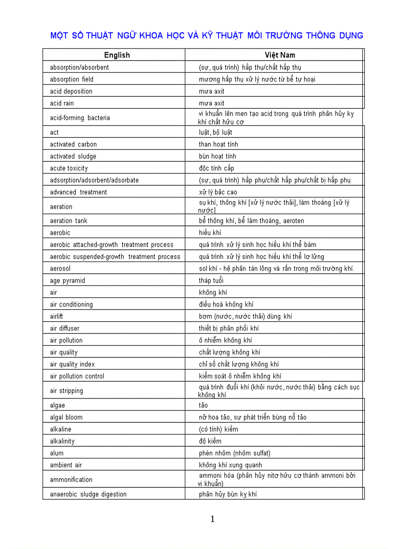 Một số thuật ngữ khoa học và kỹ thuật môi trường thông dụng