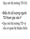 Lý thuyết cung cầu