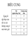 Lý thuyết cung cầu