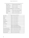 Managing Tabulating Data in Excel