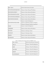 Managing Tabulating Data in Excel