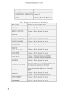 Managing Tabulating Data in Excel