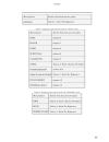 Managing Tabulating Data in Excel