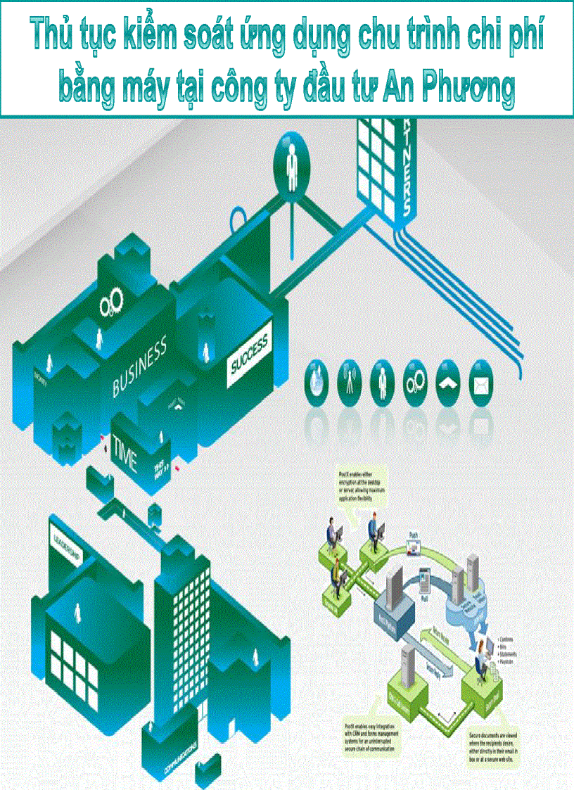 Các thủ tục kiểm soát ứng dụng CTCP bằng máy Tại công ty đầu tư An Phương