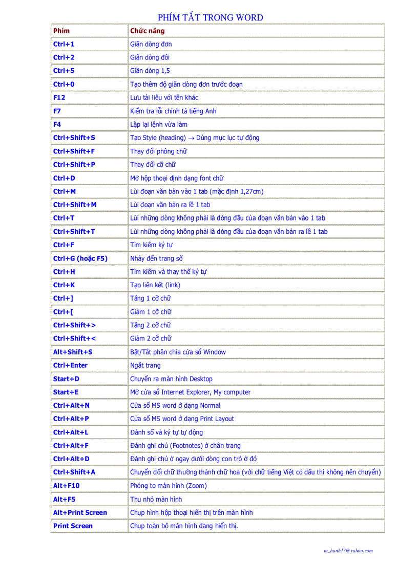 Các phím tắt trong word