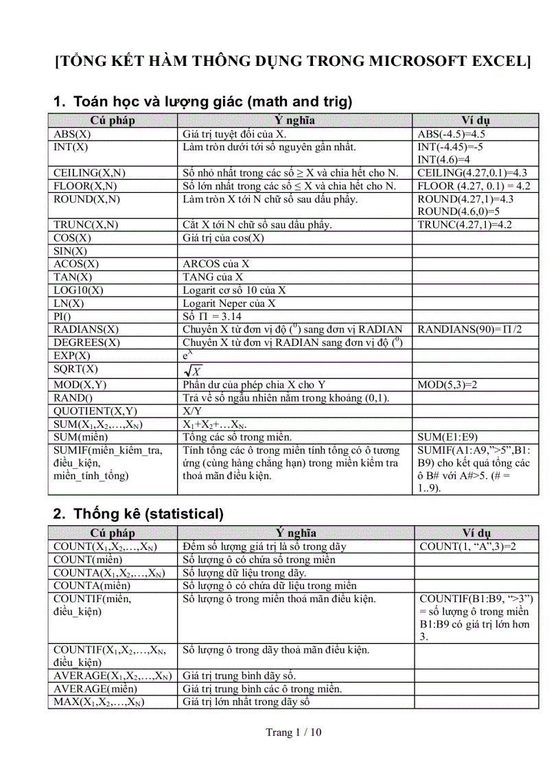 Tổng kết hàm thông dụng trong microsoft excel