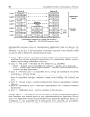 Complex Disturbance Models for OFDM based Systems