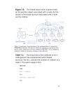 Tree Definitions and Properties