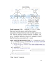 Tree Definitions and Properties